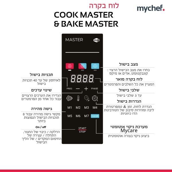 COOKMASTER PANEL